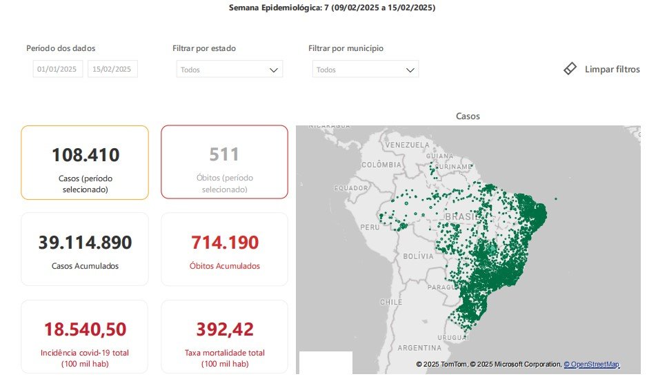 Covid-19: novos casos no início de 2025 superam em mais de 50% as últimas semanas de 2024 post thumbnail image